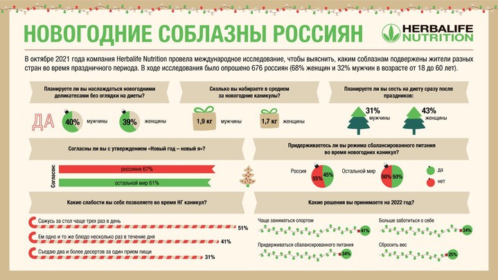 Herbalife Nutrition Herbalife Nutrition